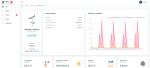 Report Subscription Iot To Deliver Innovative Cloud Based Solutions Ethernet ODM