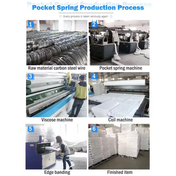 Quality Assurance Sofa Cushion Pocket Spring Inner Spring For Sofa Manufacturer