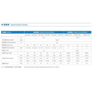 Automatic Control Plastic Granulator Machine With Digital Microprocessor