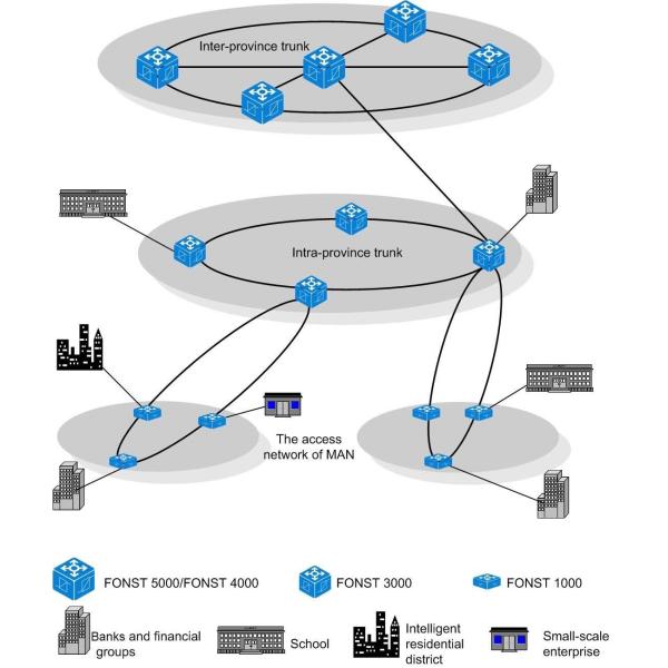 Small-Sized Optical Network Devices Optical Transport Network Equipment CWDM / DWDM