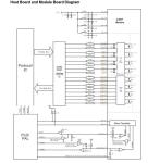 Computing Interconnect 800Gbps OSFP Optical Transceiver with Hotpluggable Dual