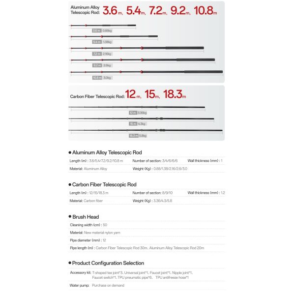 Carbon Water Fed Brush for Efficient Window Residential House Rooftop Solar Panel Cleaning
