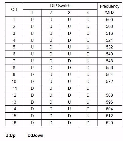 DVB - T Digital Wireless AV Transmitter and Receiver 1080P for Drone Helicopter