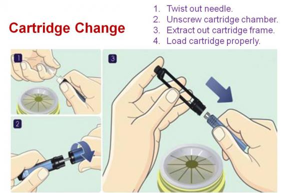 BZ-II 3ml Cartridge Applied  Plastic Manual Insulin Injection Pen  with Dose Increments from 0.01ml  to 0.6ml