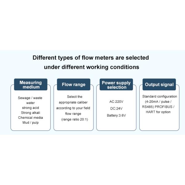 Shengda 2 Inch 50 mm Water Flow Meter Digital Fluid Flowmeter