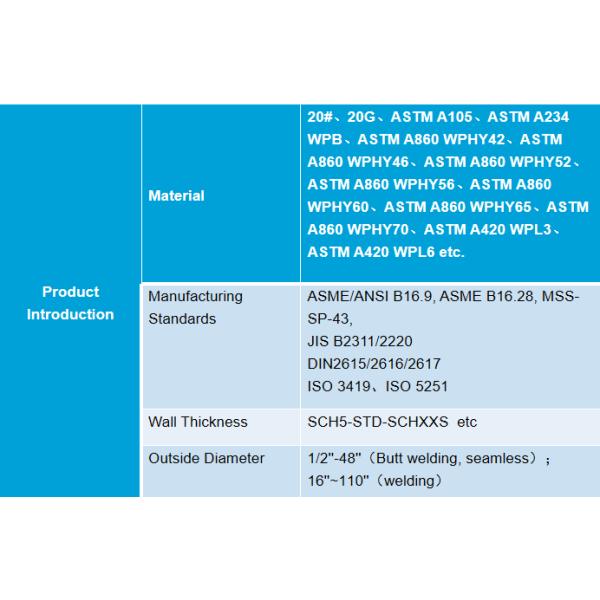 ASTM A234 WPB ASME/ANSI B16.9 Eccentric Reducer Pipe Fitting Seamless
