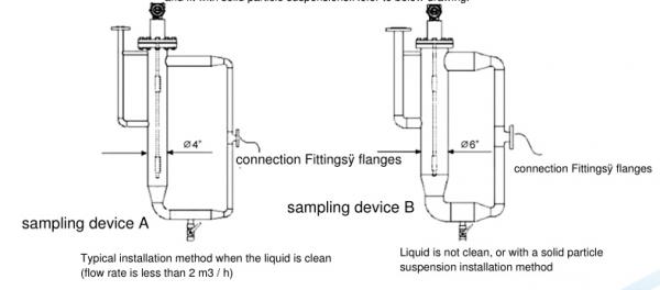 density meter used in measure Nitric acid concentration