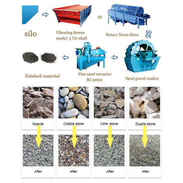 Mobile Compact Trommel Screener Mining