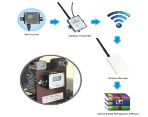 China CE Practical DBMS Database Management System Software Multipurpose wholesale