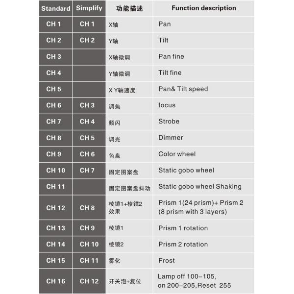 Bar Concert Beam Moving Head Light 17R 350W Bulb Frost Lens Create Soft Wash Effect