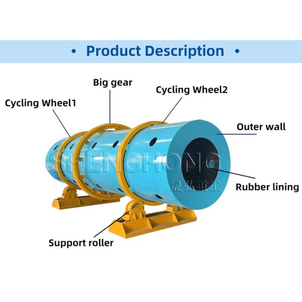 High Capacity 8-15T/H Carbon Steel Drum Granulator with 11.5r/min Speed for Fertilizer Granulation