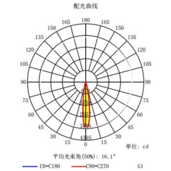 30 Degree SMD3535 Street Light Lens Array For Outdoor Light Modules