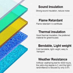 Polycarbonate Transparent Roofing Sheet , Polycarbonate Sunshade Roofing Sheets