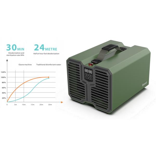 Composite Filter Ozone Generator Air Purifier 20000mg/H High Capacity