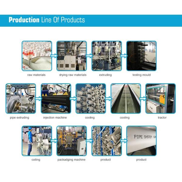 Standard Thickness 1 Inch PVC Garden Pipe Furniture Grade Plastic Tube Water Rain Pipe