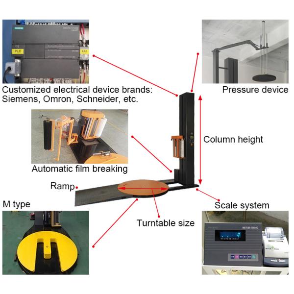 1.5KW 1500mm Skid Wrapping Machine , 110VAC Automatic Pallet Shrink Wrap Machine