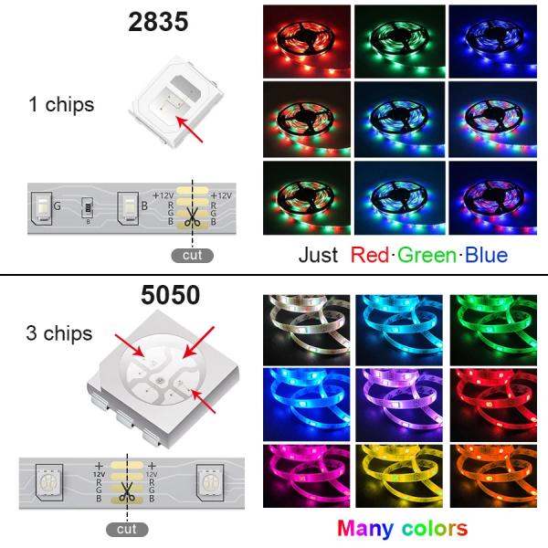 LED Light Strips Bluetooth Controller Flexible RGB 5050 Decoration BackLight Lamp Night light Luminous String For Bedroom