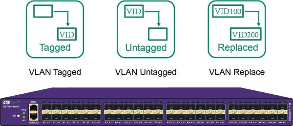 Quality Network Traffic Monitor VLAN Tagged VLAN Untagged VLAN Replace Network TAP for sale
