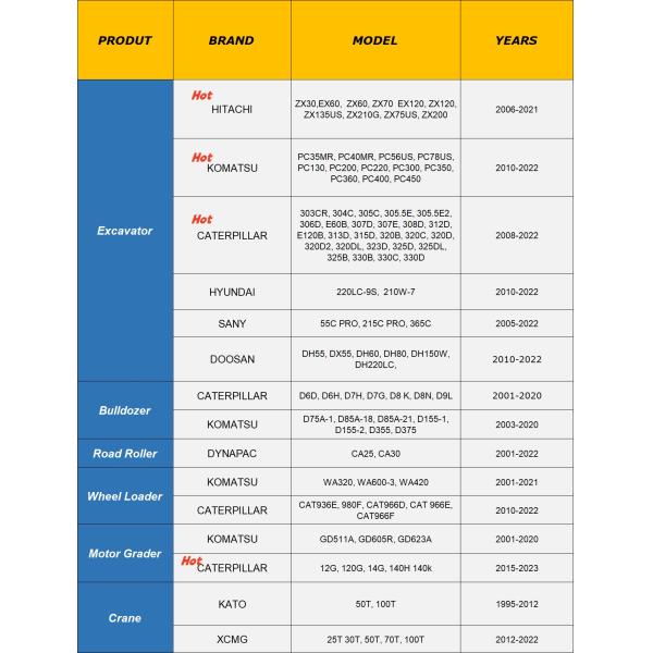 CAT 313D2GC Second Hand Excavator 13 Tons Used CAT 313 Excavators