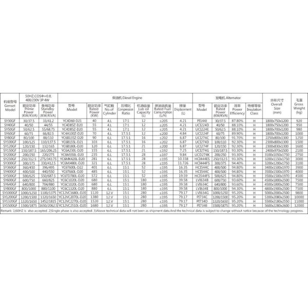 Diesel Mobile Silent Generator Set for Anytime and Anywhere (30KW-1500KW)
