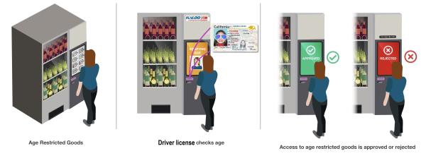 Quality 4G Network High Tech New Funtion Vending Machine With 3 Drawers 10 Channels for sale