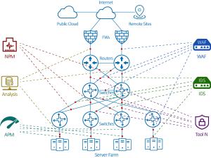 China NetTAP® Network Visibility Total Solution for Network Packet Broker wholesale