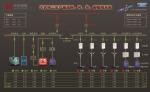 TAZ3000 Energy Intelligent Power Distribution And Monitoring System / Micro Grid