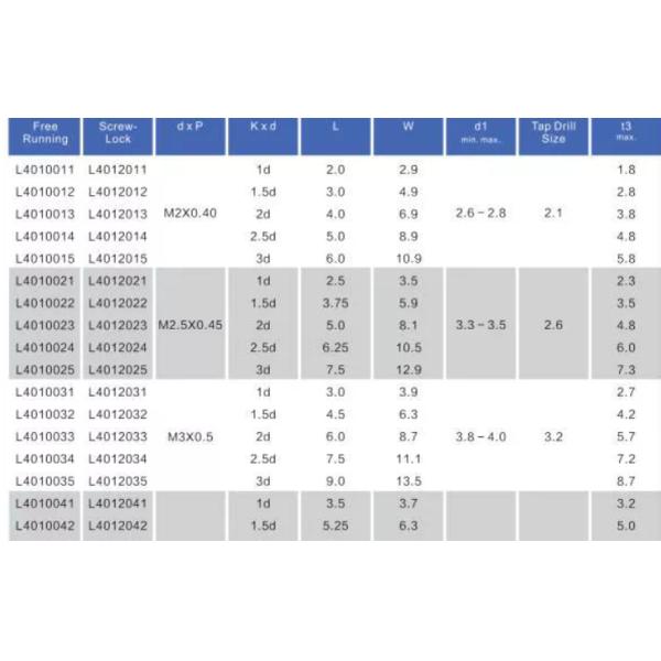 GB Standard Helicoil Wire Thread Insert Thread Spring