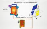 Medium Frequency Furnace Gas Diffuser With PLC Control System Operation
