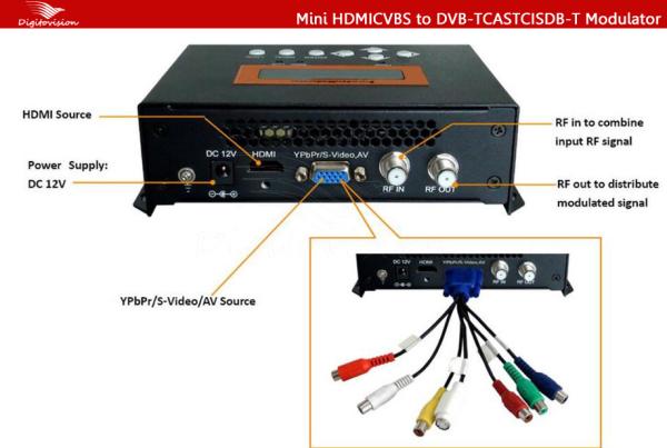 Quality 480P 720P 1080P HDMI USB To DVB-T RF Modulator for sale