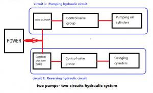 China Hydraulic Stationary Concrete Pump / Performance Concrete Pumping wholesale