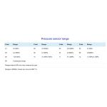 Industrial Pressure Sensor Suppliers 10~30V DC Pressure Transmitter 4-20ma