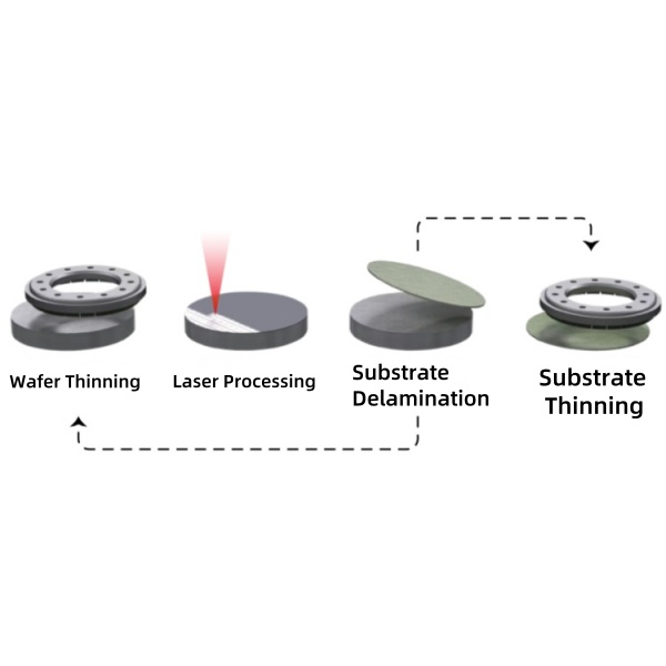 6inch-12inch SiC Substrate Laser Separation System Machine Wafers Customized