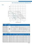 3 Inch 4 Inch Helical Rotor Solar Submersible Pump With Mppt Controller