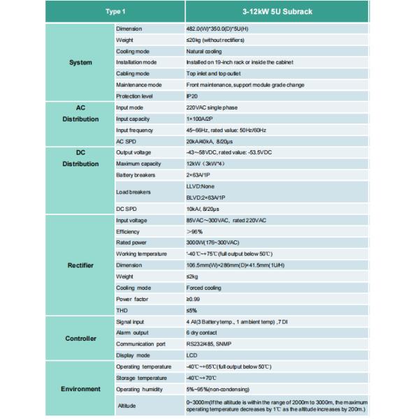 3–12kW DC Power System 5U Subrack, 220VAC Input, 43–58VDC Output, >96% Efficiency, ≤2kg Rectifier Modules, 19-Inch Rack Mount