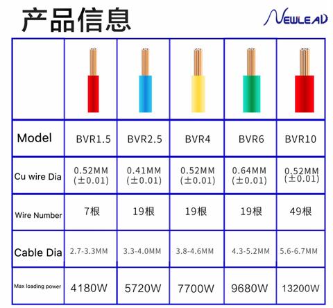 House cable unit manufacturing machinery