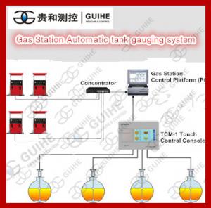 China GUIHE factory petrol station underground tank fuel level monitor ATG automatic tank gauge wholesale
