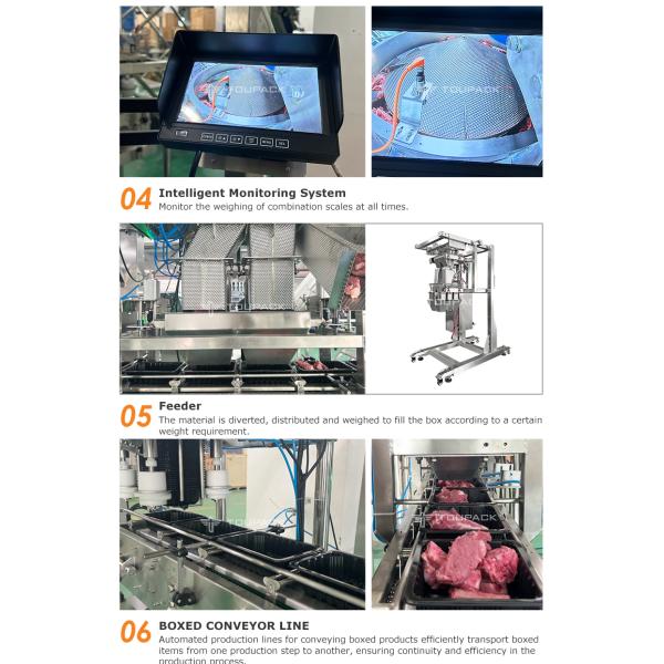 Precise And Efficient Automatic Weighing And Box Packaging System For Ribeye Steaks Screw Multihead Weigher
