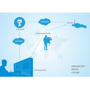 COFDM Digital Video Transmitter And Receiver 20km-60km 3 Watt