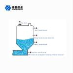 NuoYing Tuning Fork Level Switch for Coating Liquids Aera Blue Color with Tuning