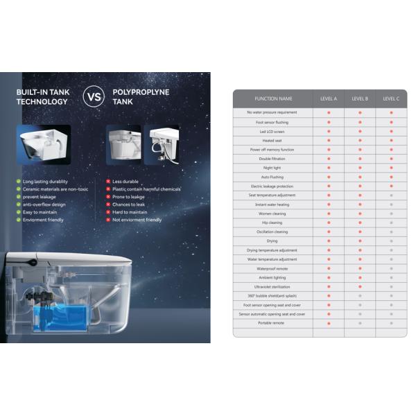 Intelligent Toilet With Smart Sensors For Automatic Open Seat Cover