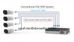 New Product POC & EOC NVR Kit with POC & EOC IP Cameras 720P 960P 1080P BNC