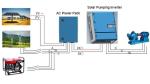 High Efficiency 15kW Solar Pump Controller Three Phase Output With Wide MPPT