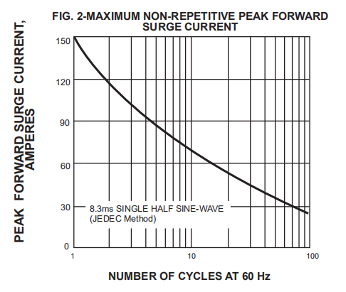 High Voltage Super Fast Rectifier Diode ER501 ER502 ER503 ER504 ER506 Diode