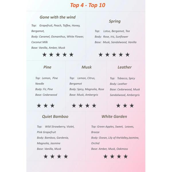 Fragrance Lavender Diffuser Oil , Aromatherapy Diffuser Oil For Hotel / Home