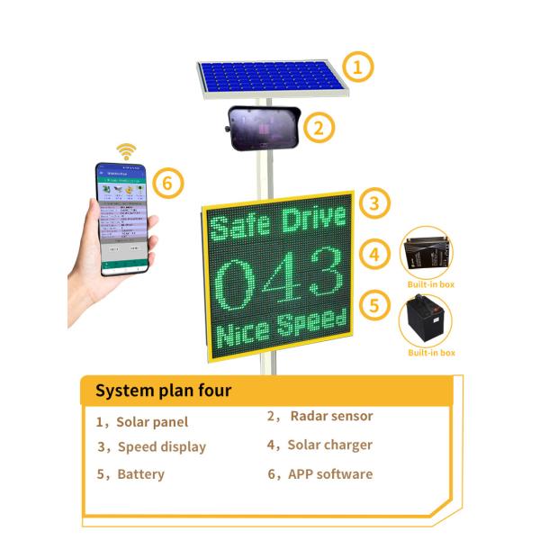 High Visibility LPR Speed Sign with Real Time Phone App Alerts
