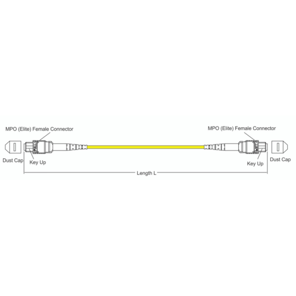 SMF G657A 6*8F MPO/APC 6*12F MTP/APC 6*24F High-density Optical Trunk Cable Method A Method B Method C