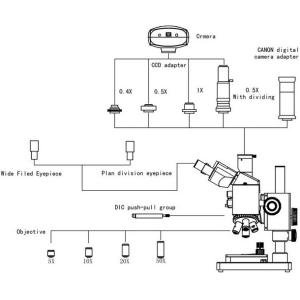 Metallographic Digital Industrial Inspection Microscope 50X With DIC / UIS