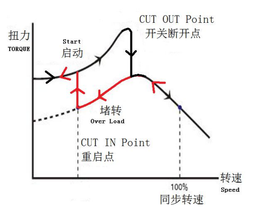 Electronic centrifugal switch technical diagram