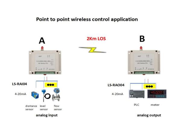 Quality 4-20mA Wireless I O Module 433MHz Level Sensor Wireless Signal Transmission 2km 4AI 4AO for sale